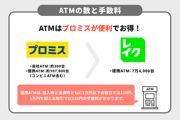 プロミスとレイクのATM