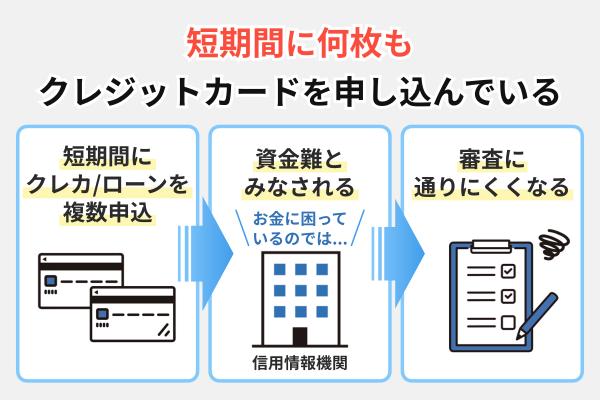 プロミスとレイクどっちがいい?