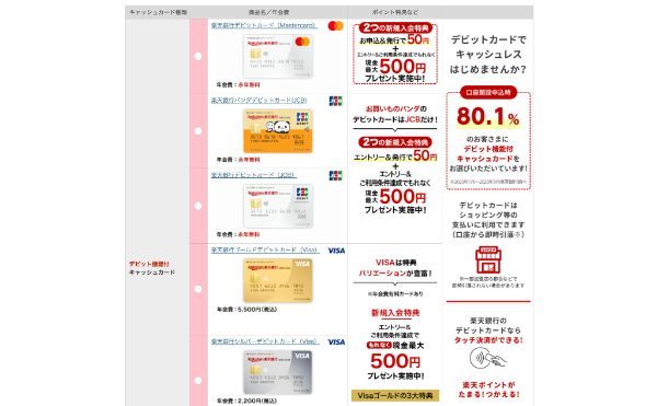 カードの種類やランクを選ぶ