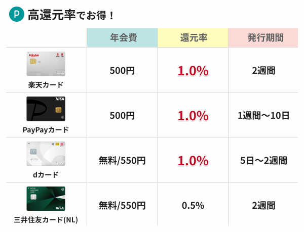 考還元率でお得