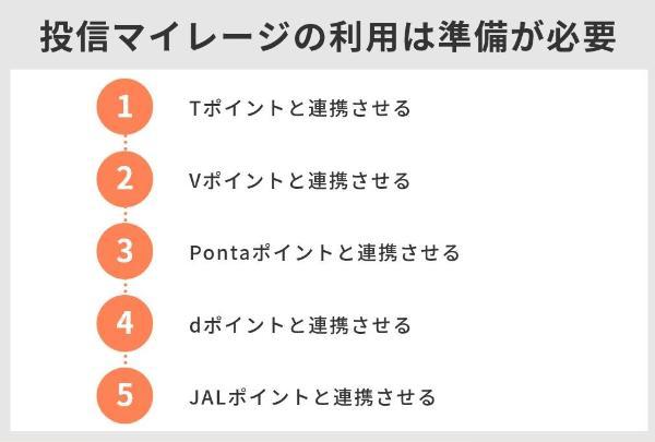 投信マイレージを利用は準備が必要