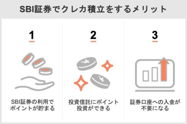 SBI証券でクレカ積立をするメリット