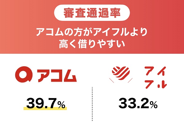 ○○