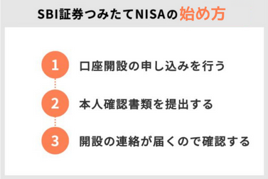 SBI証券のつみたてNISAの始め方