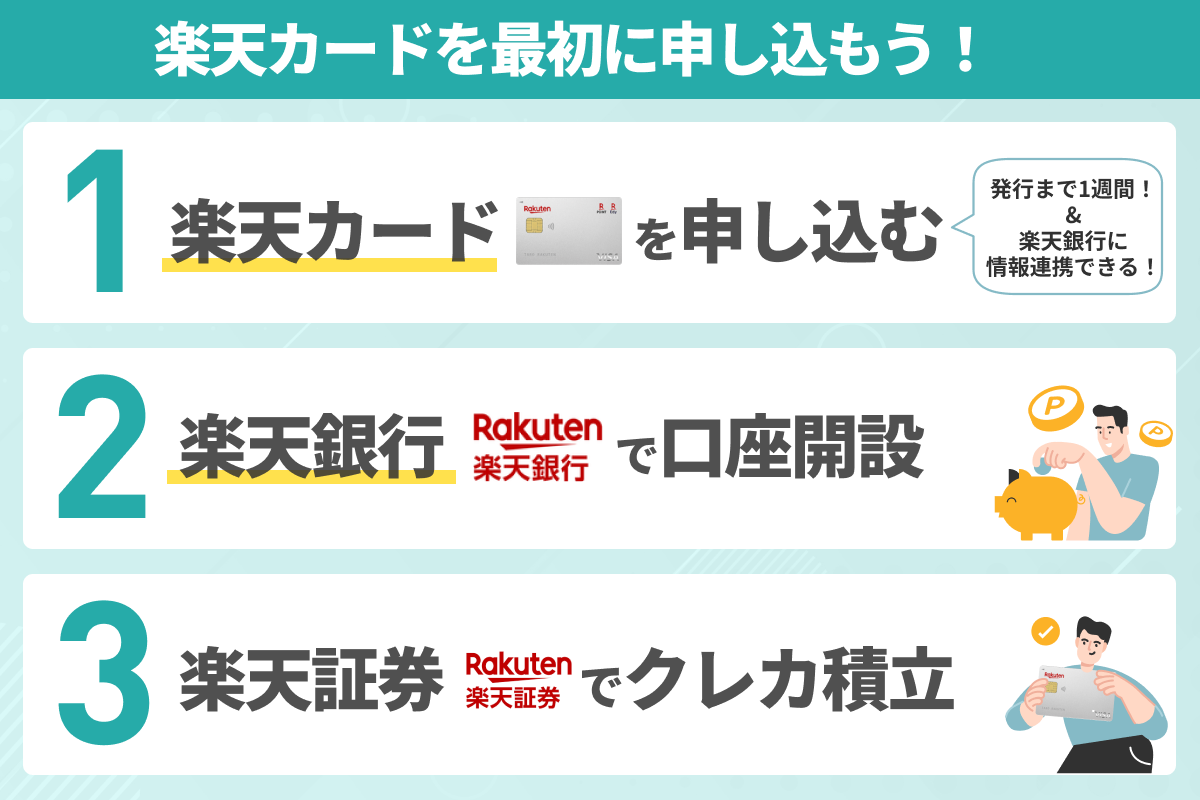 1.楽天カードと楽天銀行はどちらが先？