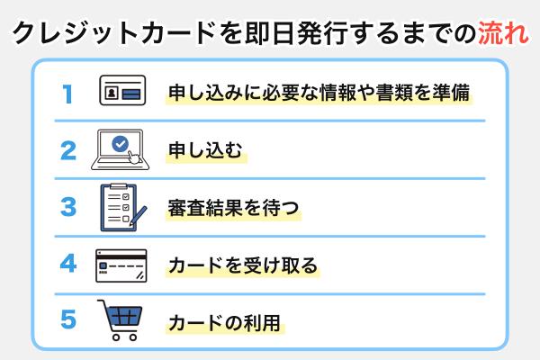 即日発行できるクレジットカード16選