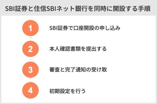 SBI証券と住信SBIネット銀行を同時開設する手順