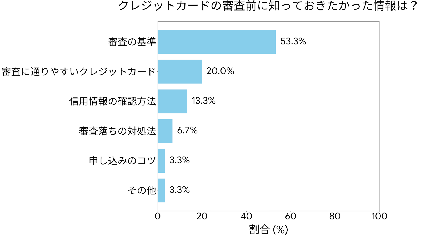 クレジットカードの審査に通るために事前に知っておきたかった情報