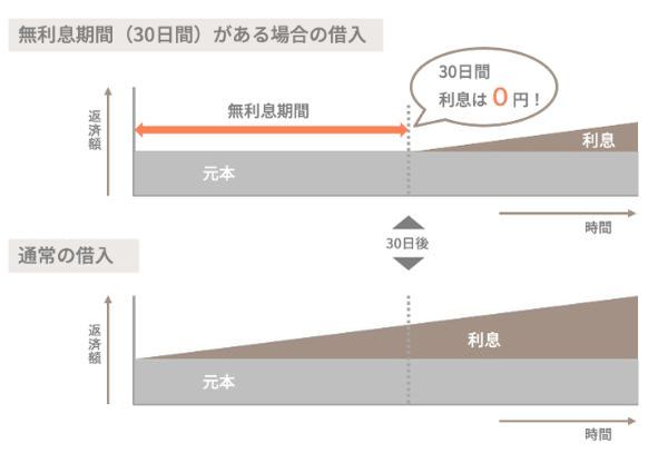 6.クレジットカードの支払いは待ってもらえる？