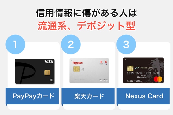 信用情報に傷がある人は流通系、デポジット型