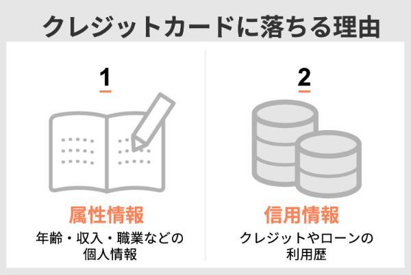 クレジットカードに落ちる理由