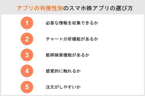 アプリの利便性別スマホ株アプリの選び方