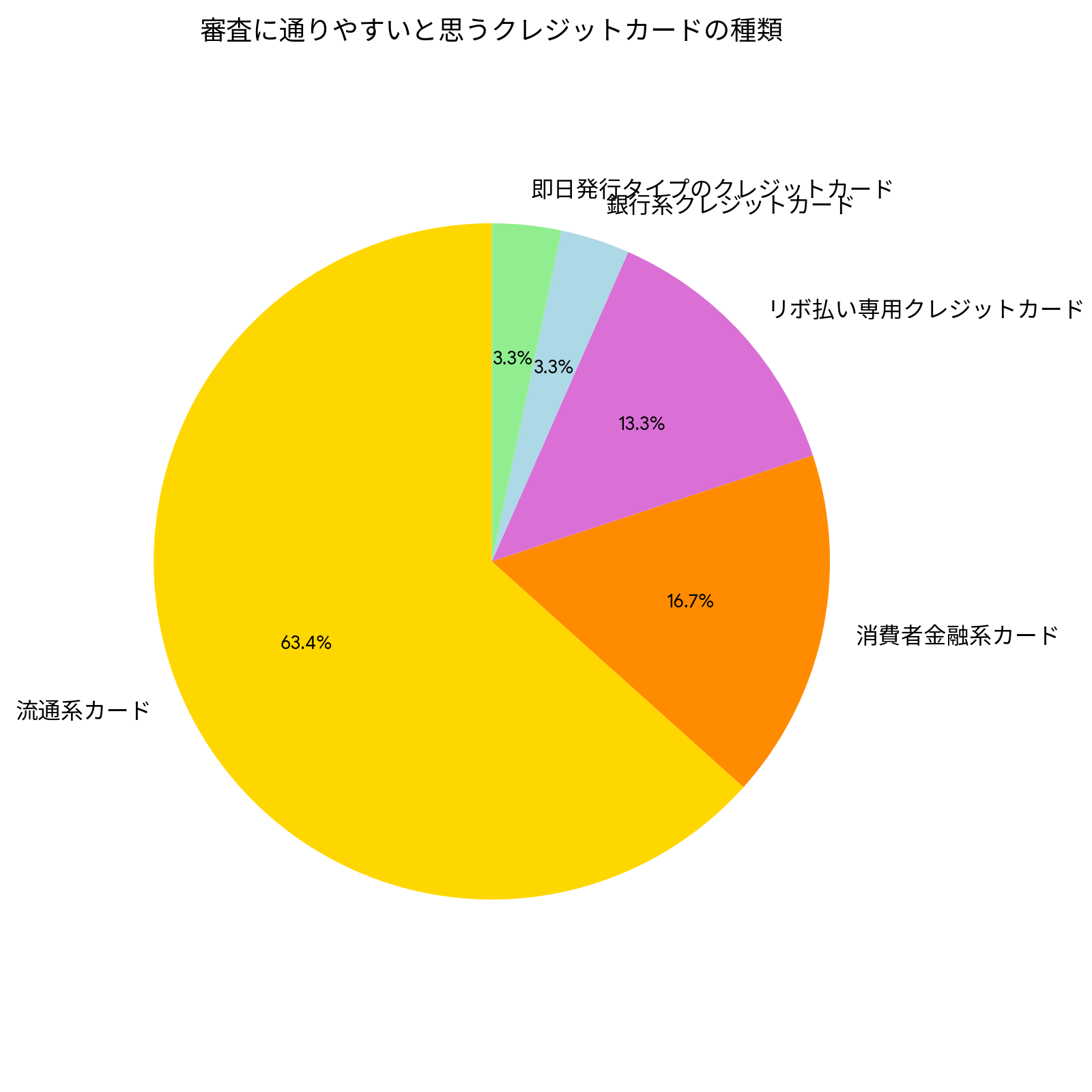 審査に通りやすいと思うクレジットカードの種類