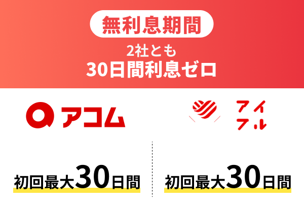 無利息期間は2社とも30日間利息ゼロ