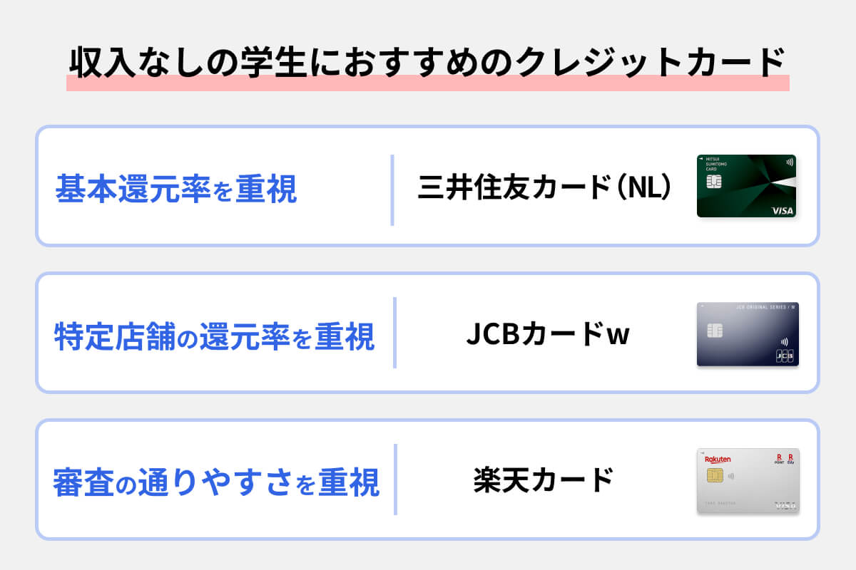 収入なしの学生向けクレジットカードのおすすめ6選