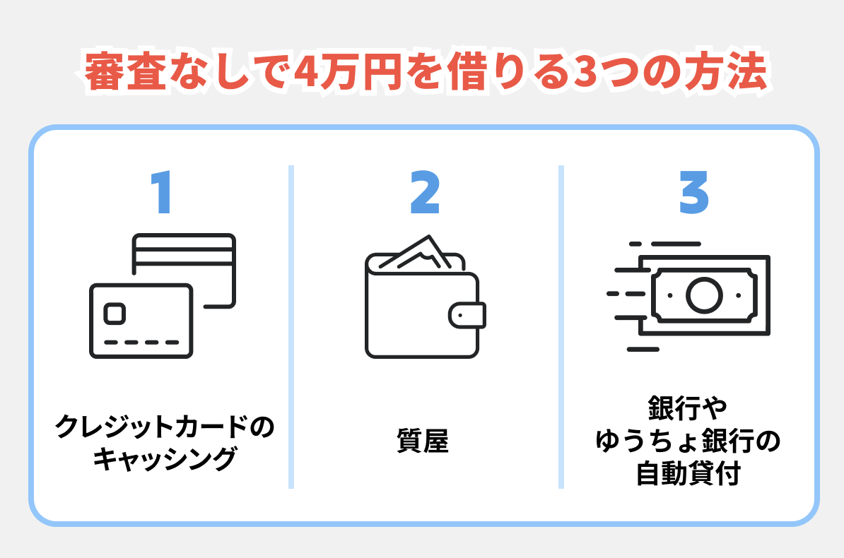 “4万円借りる審査なし”