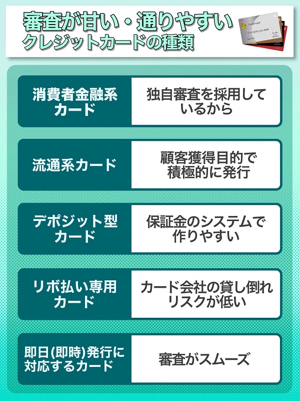 審査が甘い・通りやすいクレジットカードの種類