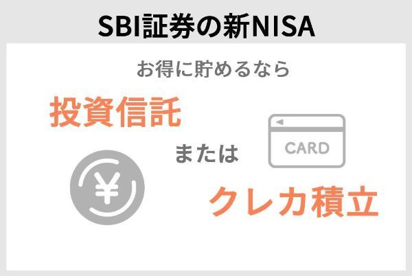 SBI証券の新NISA