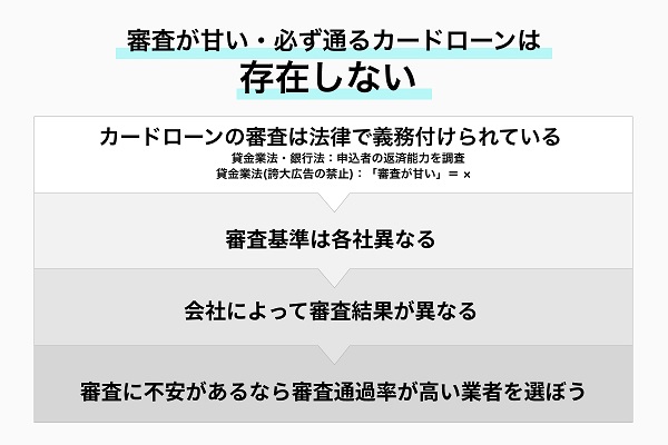 審査が甘い・ゆるい・必ず通るカードローンは存在しない