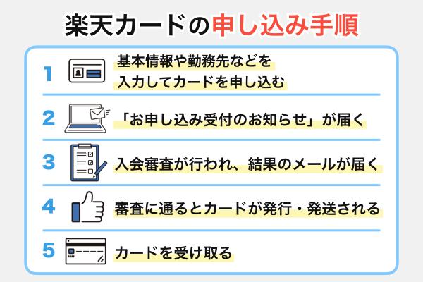 楽天カードの概要と申込条件