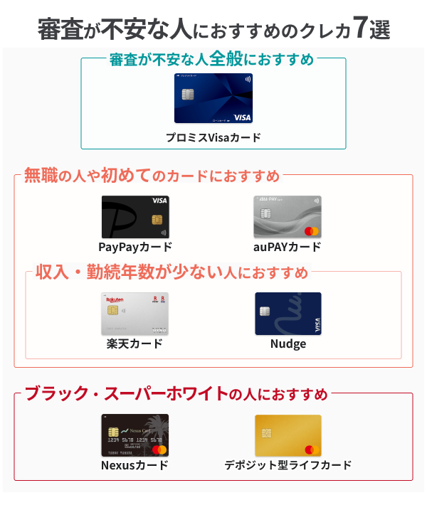 審査が甘いクレジットカードはどれ？