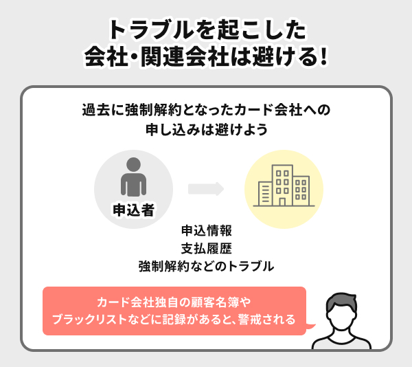 関連サービスでトラブルを起こした