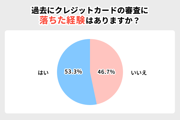 クレジットカードの審査に落ちた経験