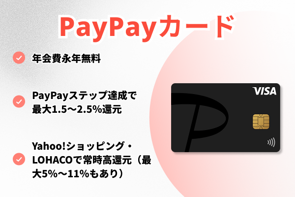 PayPayカードの詳細゙