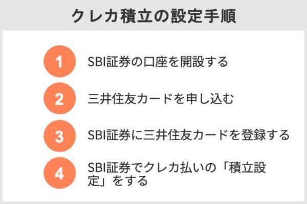 クレカ積立を行う方法
