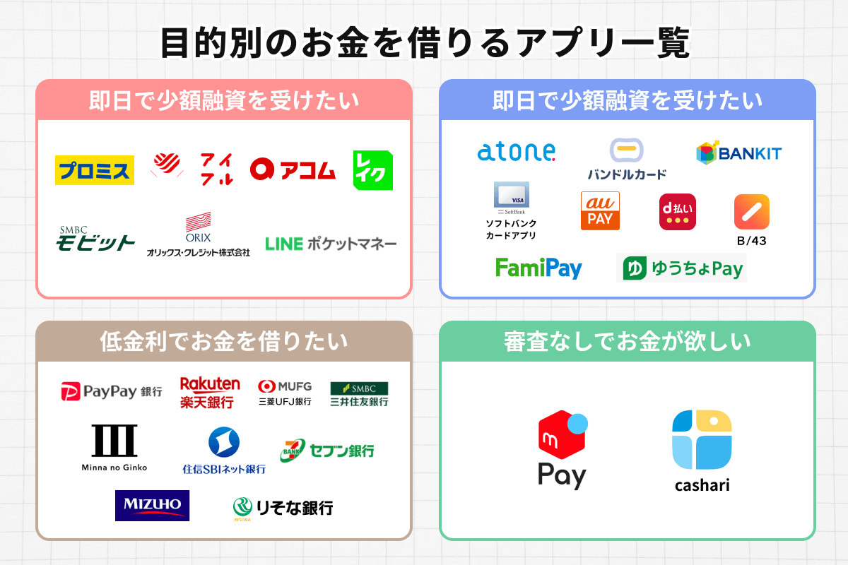 目的別のお金を借りるアプリ一覧