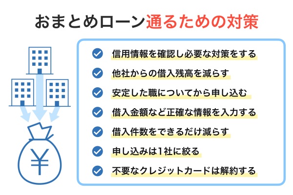 おまとめローン通るための対策