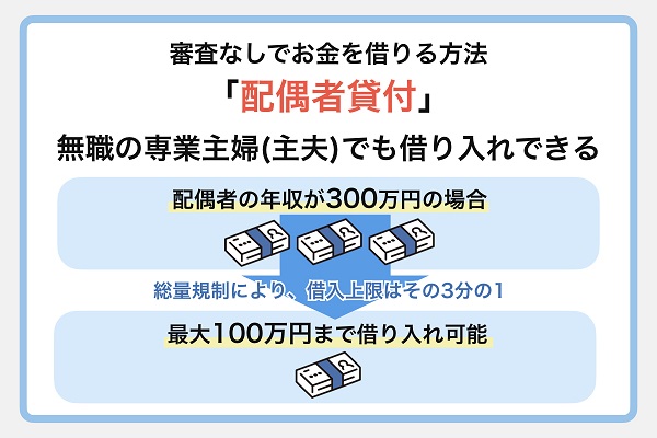 配偶者貸付は無職の専業主婦（主夫）でも借り入れできる