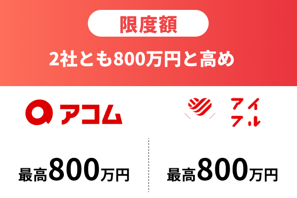 限度額:2社とも800万円と高め