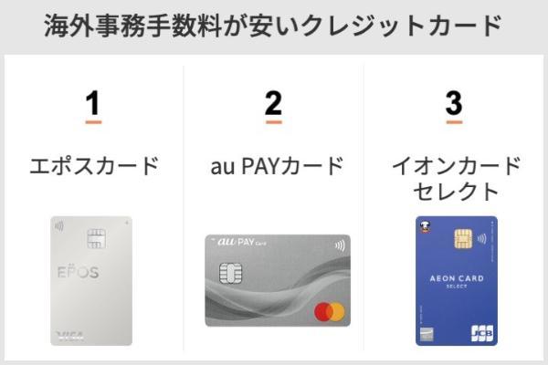 事務手数料が安いクレジットカード