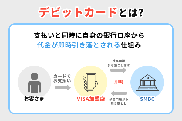 デビットカードとは