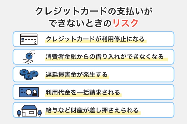 クレジットカードの支払いができないときのリスク