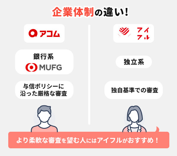 【運営会社を比較】アイフルとアコムは一緒？