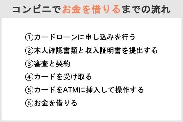 コンビニからお金を借りるまでの流れ