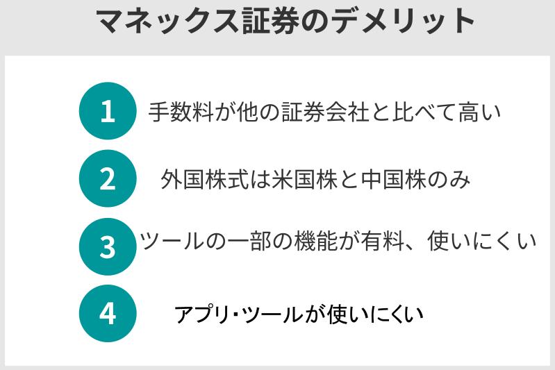 マネックス証券のデメリット