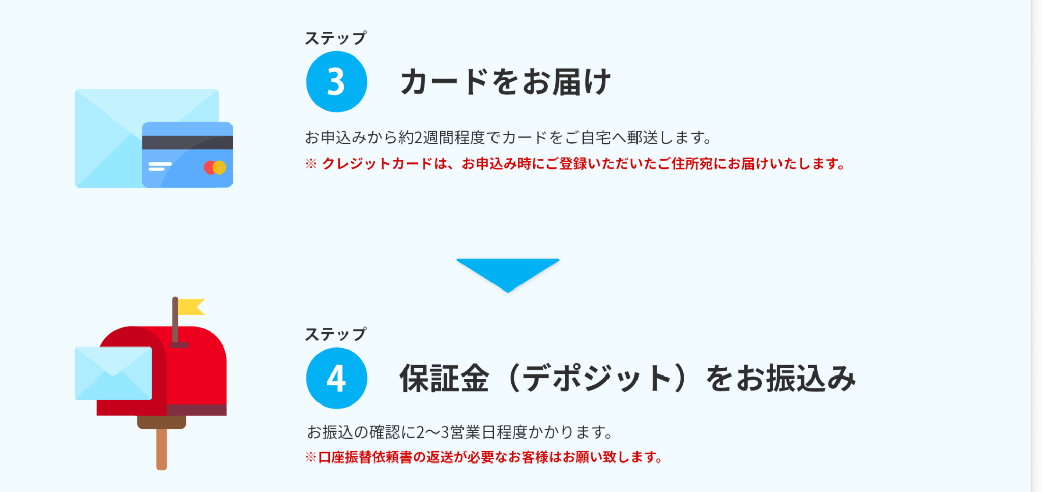 審査結果とカード本体が届いたらデポジットを支払う