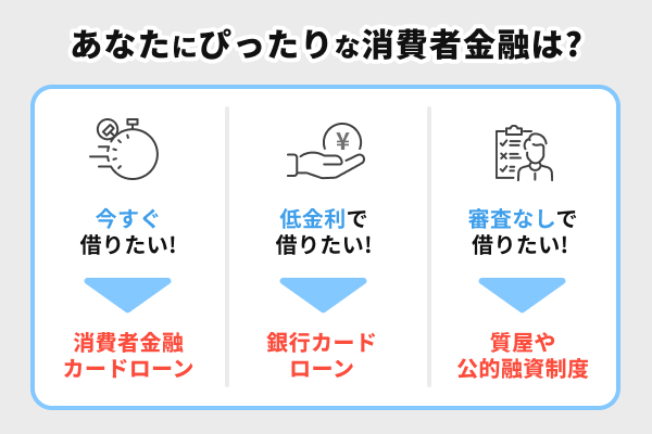 どうしても20万必要！状況・目的別に最適なお金を借りる方法と条件【即日・審査なし・低金利】
