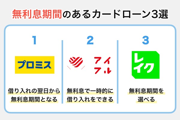 無利息で一時的に借り入れをできるカードローン3つ