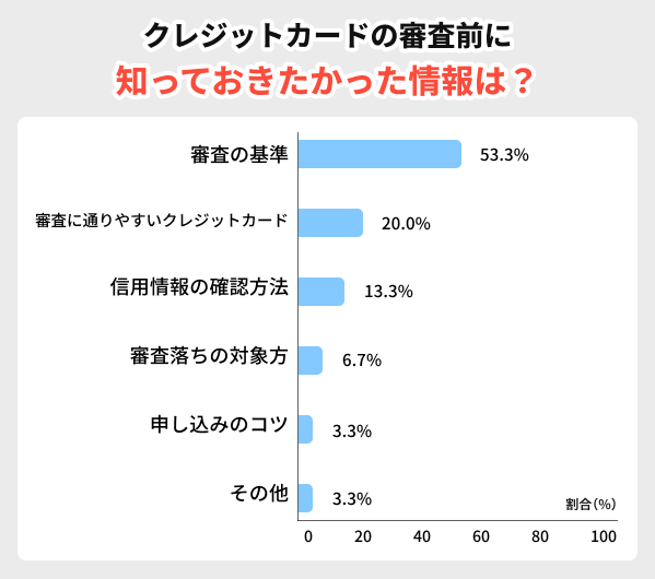 クレジットカードの審査前に知っておきたかった情報