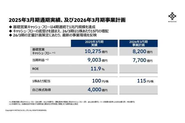 三越・伊勢丹の買い物が10％オフになる株主優待カードがもらえる
